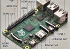 Unleash the Magic of Raspberry Pi 3 Connectivity: Supercharge Your Projects